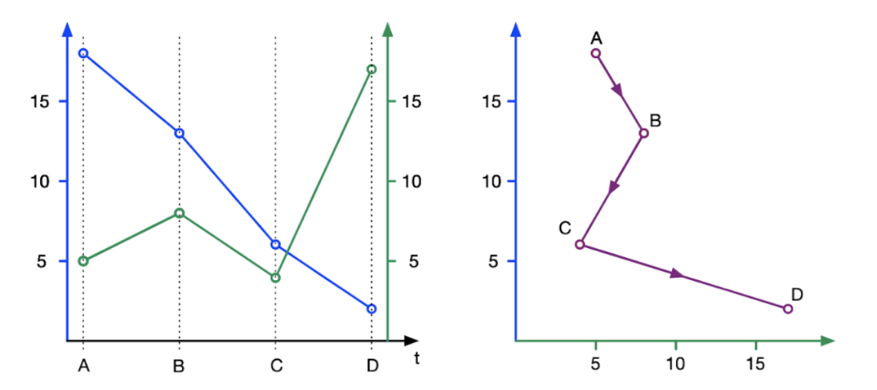 Connected Scatterplot Photo